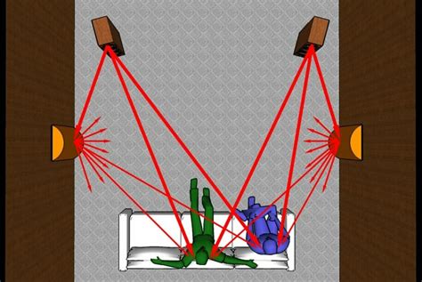 What Is Sound Diffusion And Absorption Acoustical Surfaces