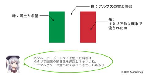 イタリア国旗の意味と由来、似てる国旗は？