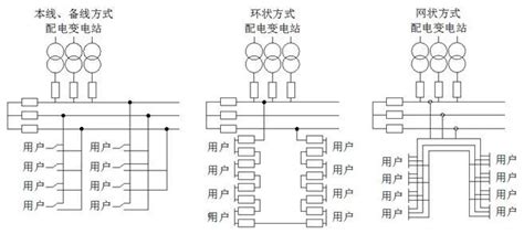 随笔之十六 配网接线方式 知乎