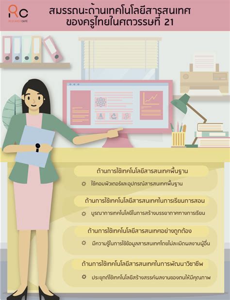 สมรรถนะด้านเทคโนโลยีสารสนเทศของครูไทยในศตวรรษที่ 21 Research Cafe