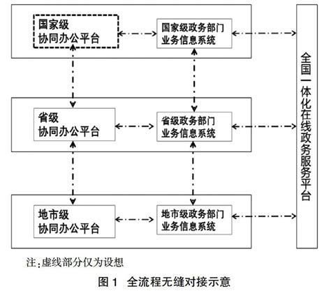 中国电子政务网 信息化 政府信息化 推进数字政府建设应抓住三个重点