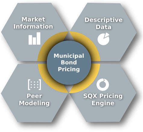 Municipal Bond Performance Darda Catrina