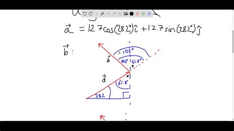 Solved Two Vectors A Bar And B Bar Have Equal Magnitudes Of 12 Units