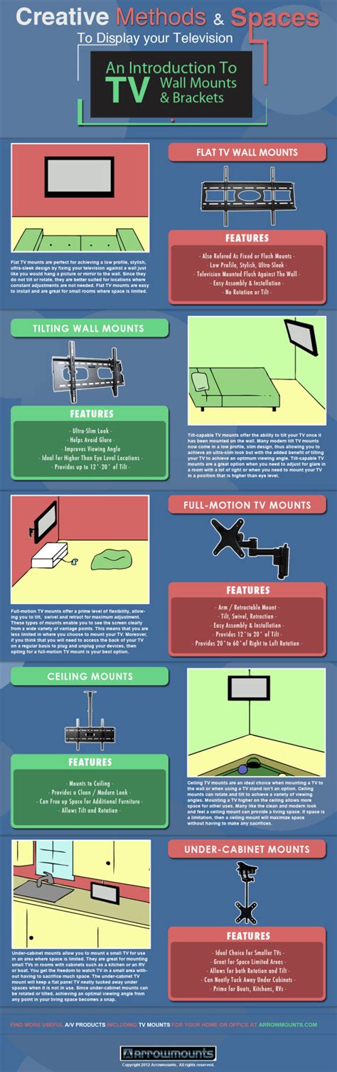 An Introduction To Tv Wall Mounts And Brackets Tumbex