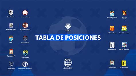 Tabla De Liga 1 En Vivo Resultados De Fecha 1 Del Apertura🌝 Aventure