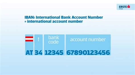 Iban To Account Number