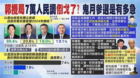 【每日必看】郭攪局曝恐怖野心 網全炸鍋 最新網路民調笑死人｜鬼月參選是有多急 藍高層研判柯 韓動向將左右戰局 20230829 Youtube