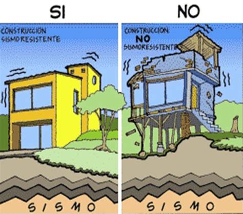 Construcciones antisísmicas