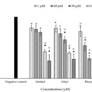 Cytotoxic Effects Of Compounds K K On Hela Cells Following Exposure