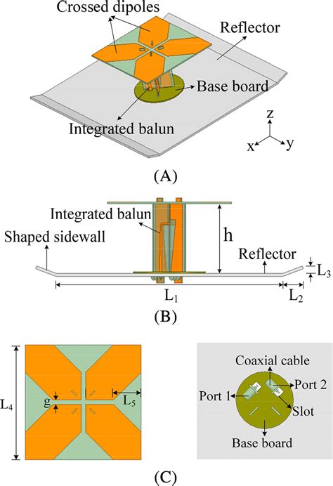Geometry Of The Proposed Antenna A Perspective View B Side View C