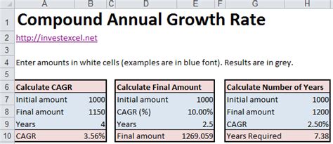 How To Calculate Compound Annual Growth Rate In Excel