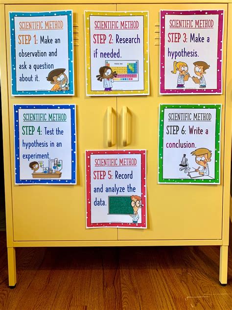 Steps Of The Scientific Method Posters In English And Spanish Colorful