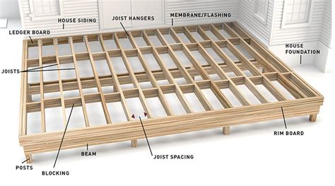 9 Deck Plans for Extending Your Outdoor Living Space - Bob Vila