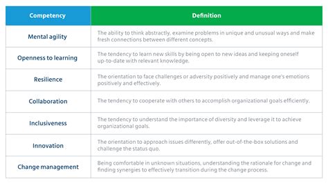 Digital Readiness Assessment The First Step Towards A Future Ready Workforce