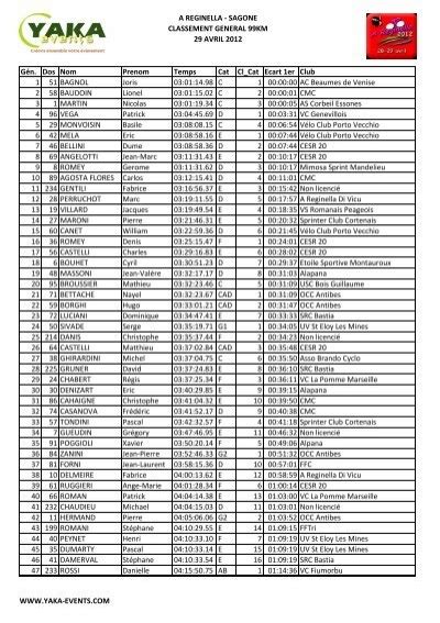 Le Classement Complet Du Km V Lo