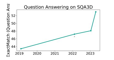 Sqa D Benchmark Question Answering Papers With Code