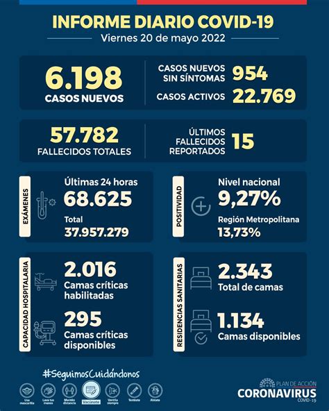 Balance Minsal M S De Mil Casos Nuevos De Covid A Nivel Nacional