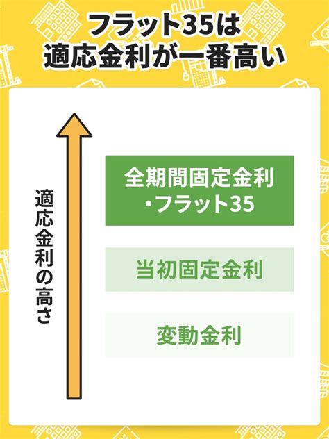 やめたほうがいい？フラット35のデメリットと損をしない選び方 イーデス