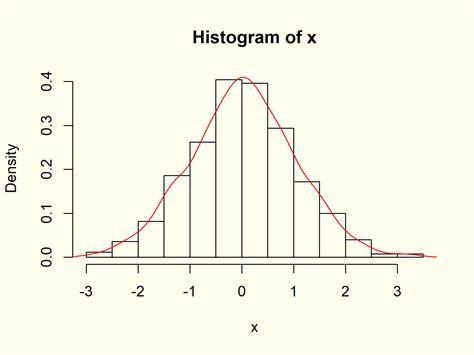 Create Density Plot in R (7 Examples) | density() Function in RStudio