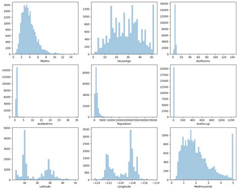 Interquartile Range to Detect Outliers in Data - GeeksforGeeks