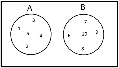 Venn Diagram | Brilliant Math & Science Wiki