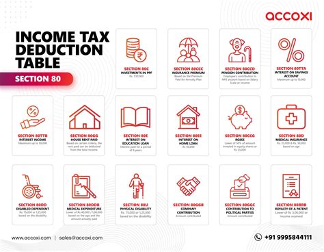 Income Tax Deduction Table Section Artofit