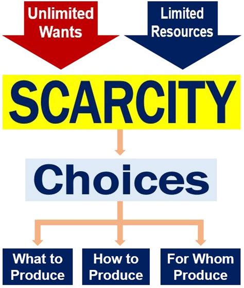 What Is Scarcity Definition And Meaning Market Business News