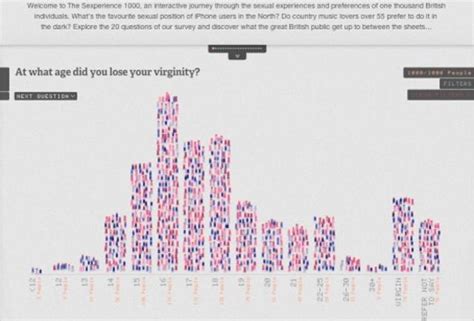 Lets Chart About Sex