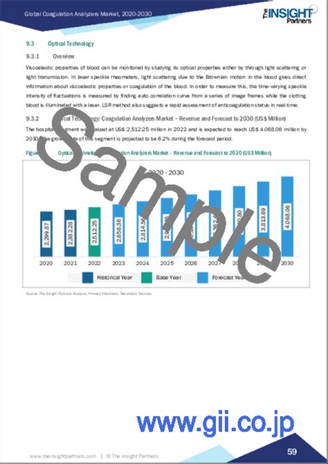 市場調査レポート 凝固分析装置の2030年までの市場予測 製品タイプ、検査、技術、エンドユーザー、地域別の世界分析