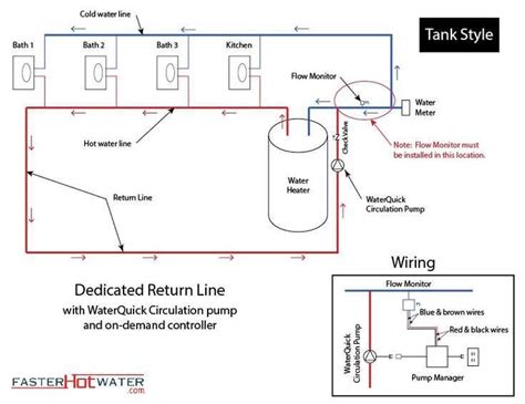 Understanding The Wiring Of A Hot Water Tank