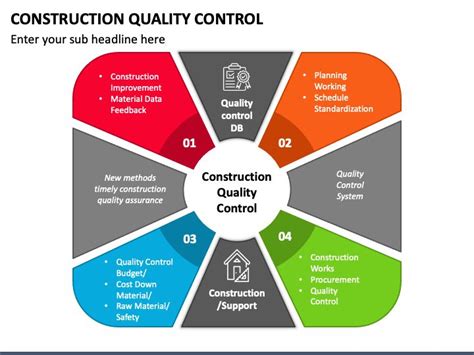 Construction Quality Control