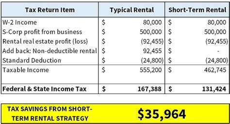 Rental Real Estate Tax Deductions