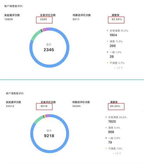 如何利用ai质检提升电商客服满意度，优化分析复盘管理环节？ 客服服务营销数智化洞察