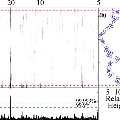 A Swift Bat Dynamic Power Spectrum In The Kev Band Of Igr