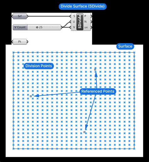 Attractor Points In Grasshopper A Beginners Guide Hopific