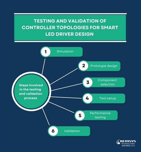 Exploring Controller Topologies for Smart LED Driver Design