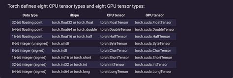 Pytorch Basics : Tensor 알아보기