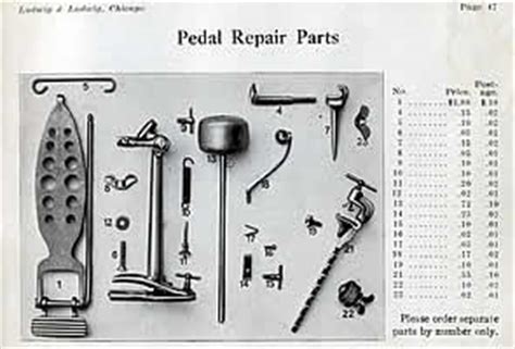 History of Vintage Drums - Bass Drum Pedals - Vintage Bass Drum Pedals