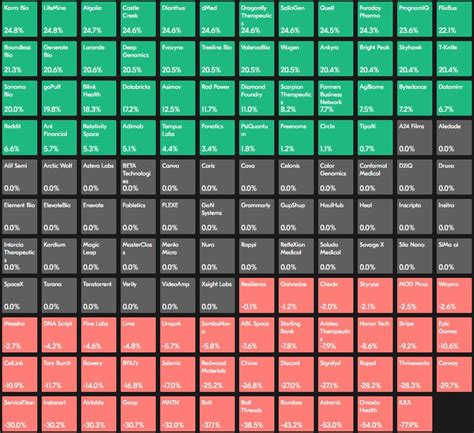 edoardo zarghetta  linkedin software ai privateequity