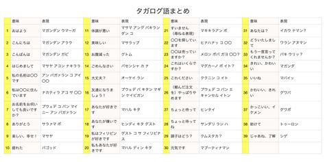 【ネイティブ監修】タガログ語39選まとめ！日常会話で使うフレーズ ライフカクメイ