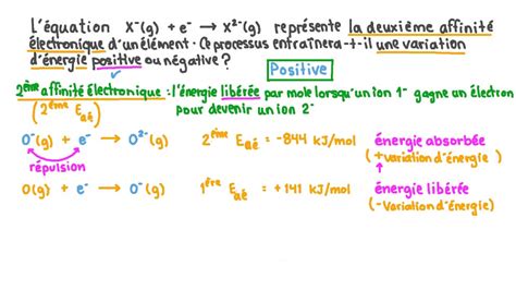 Vidéo question Identifier le signe de la variation dénergie de