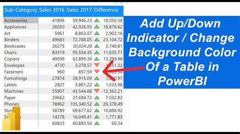 Conditional Formatting With Option For User Input Lucidchart Hot Sex