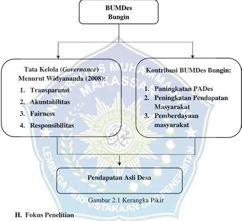 Metode Penelitian Skripsi Tata Kelola Badan Usaha Milik Desa Bumdes