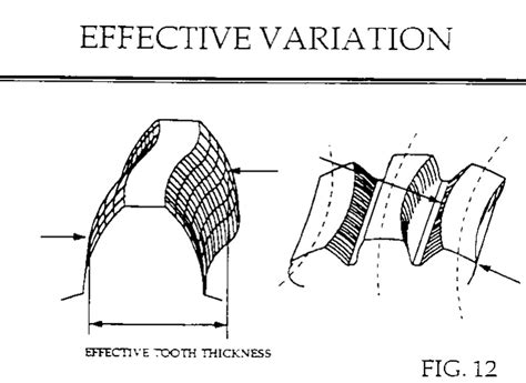 min actual  max effective spline tooth thickness