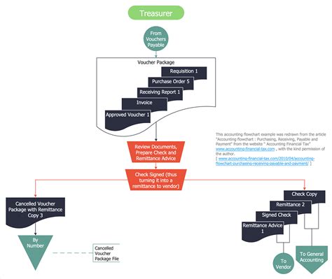 Basic Flowchart Symbols and Meaning | Flowchart design. Flowchart ...