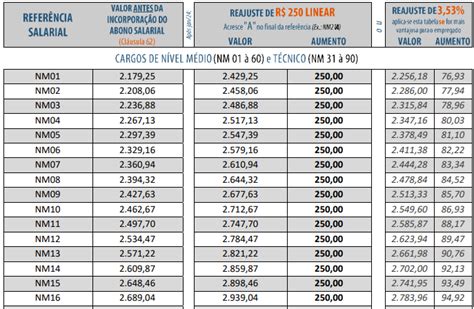 Concurso Correios Abertura Das Propostas De Bancas Em Dire O