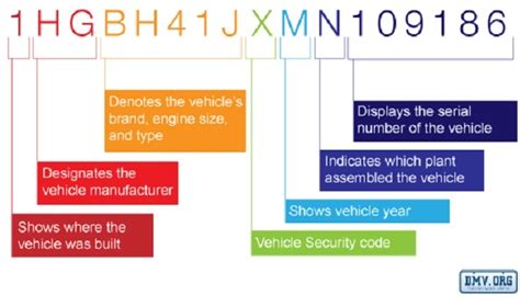 Significado Do Número Do Chassis Dos Automóveis