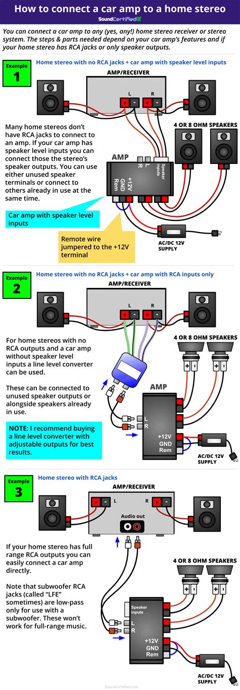 How To Connect Amplifier To Car Stereo