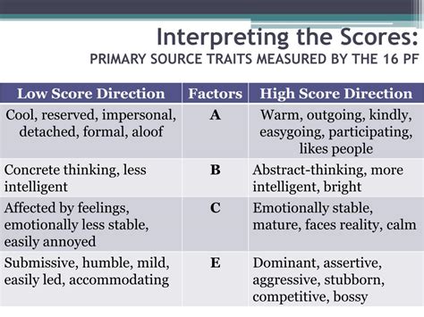 PPT - 16 PERSONALITY TEST (16 PF) PowerPoint Presentation, free download - ID:1707343