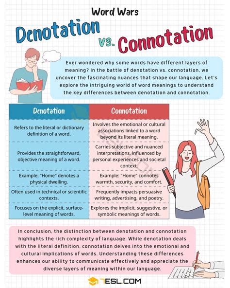 Denotation Vs Connotation What S The Difference 7ESL